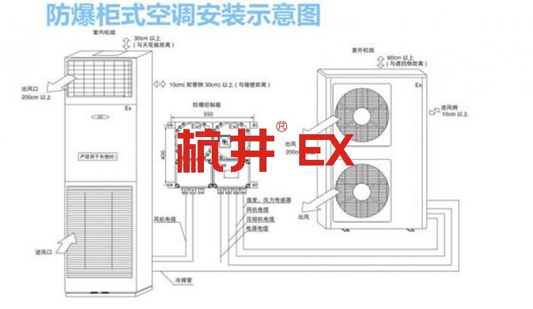 防爆空調為什么很少包安裝