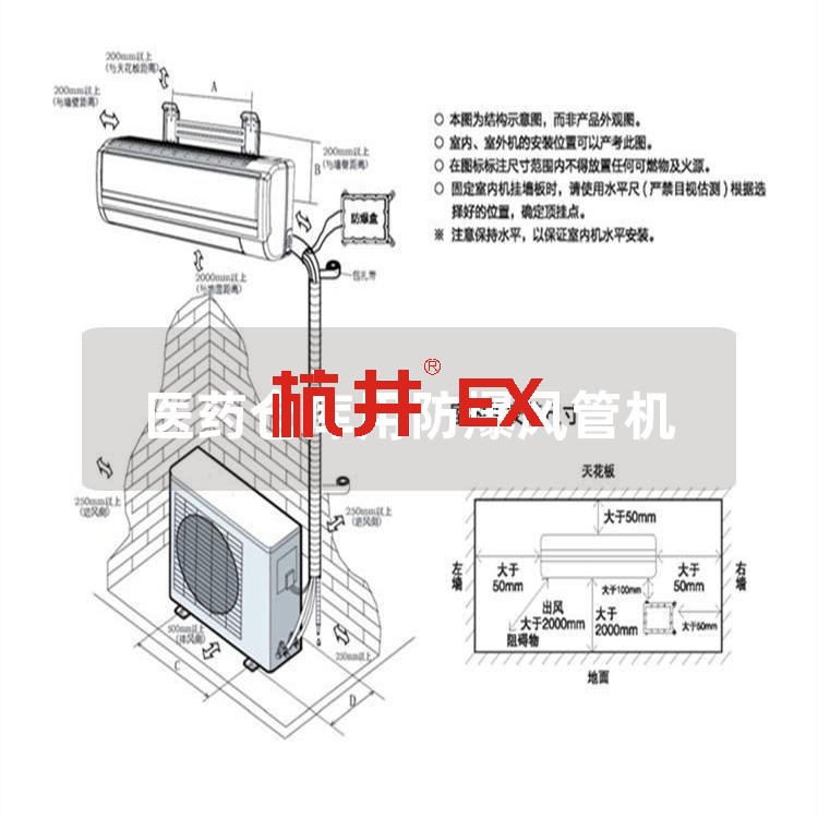 醫(yī)藥倉庫用防爆風(fēng)管機(jī)