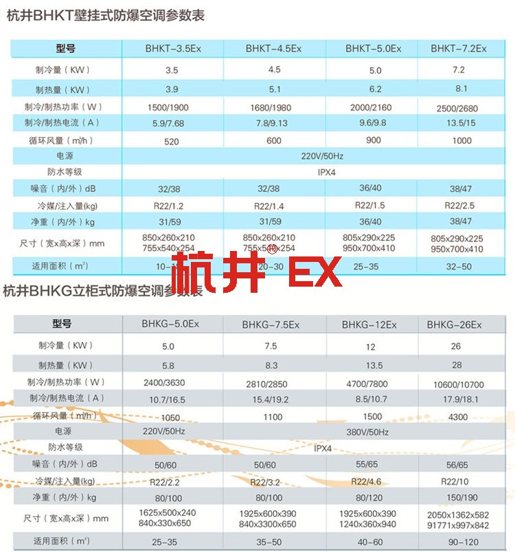 1.5p乙炔氣倉(cāng)庫(kù)單冷防爆空調(diào)圖片-杭井空調(diào) 1.5p乙炔氣倉(cāng)庫(kù)單冷防爆空調(diào)圖片-杭井空調(diào)
