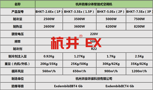 壁掛式防爆空調(diào)機(jī)參數(shù)表