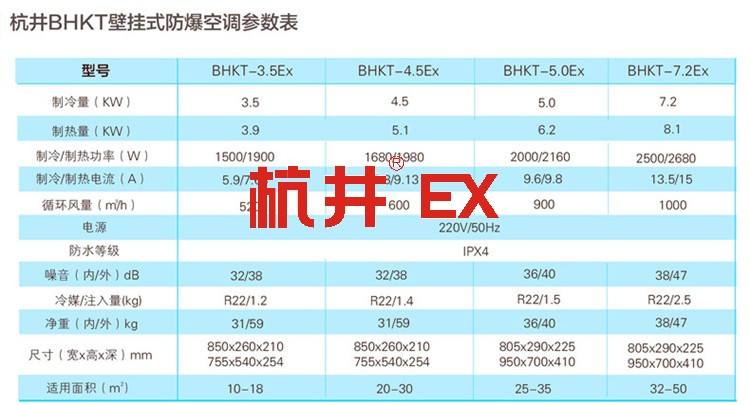 易爆環(huán)境用空調-防爆嵌入式空調 易爆環(huán)境用空調-防爆嵌入式空調