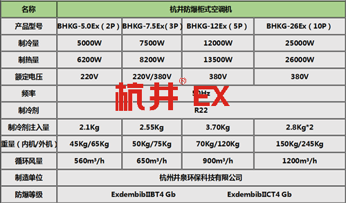 柜式防爆空調(diào)機參數(shù)表