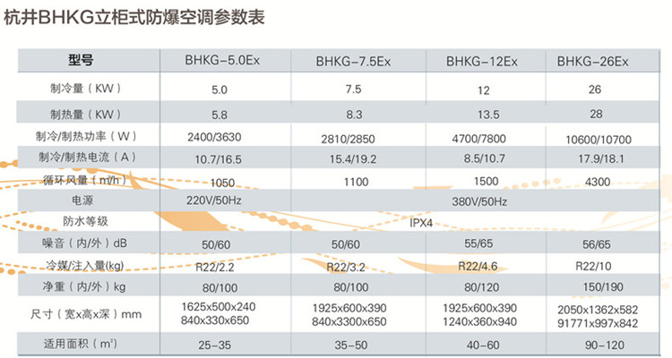 易燃易爆場所防爆空調(diào)與普通空調(diào)的區(qū)別