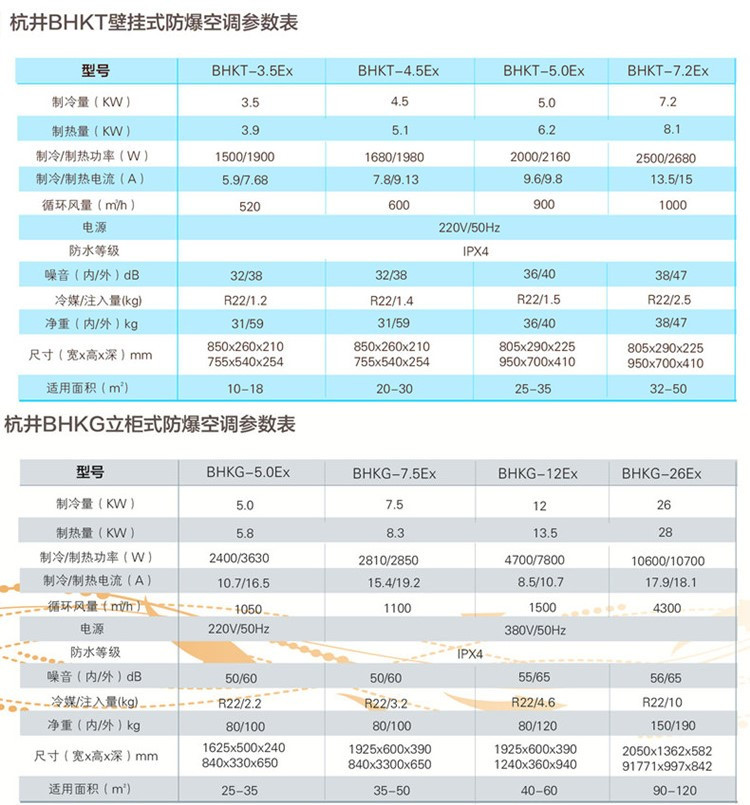 影響甲類倉庫溫度的因素有哪些 影響甲類倉庫溫度的因素有哪些