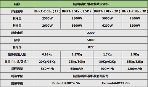 油漆烤漆房防爆空調(diào)掛式機參數(shù)