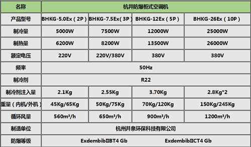 棧橋變電站防爆空調(diào)柜式機參數(shù)