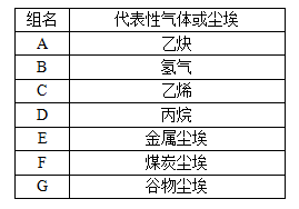 防爆等**的劃分標準