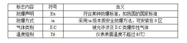 防爆等**的劃分標準